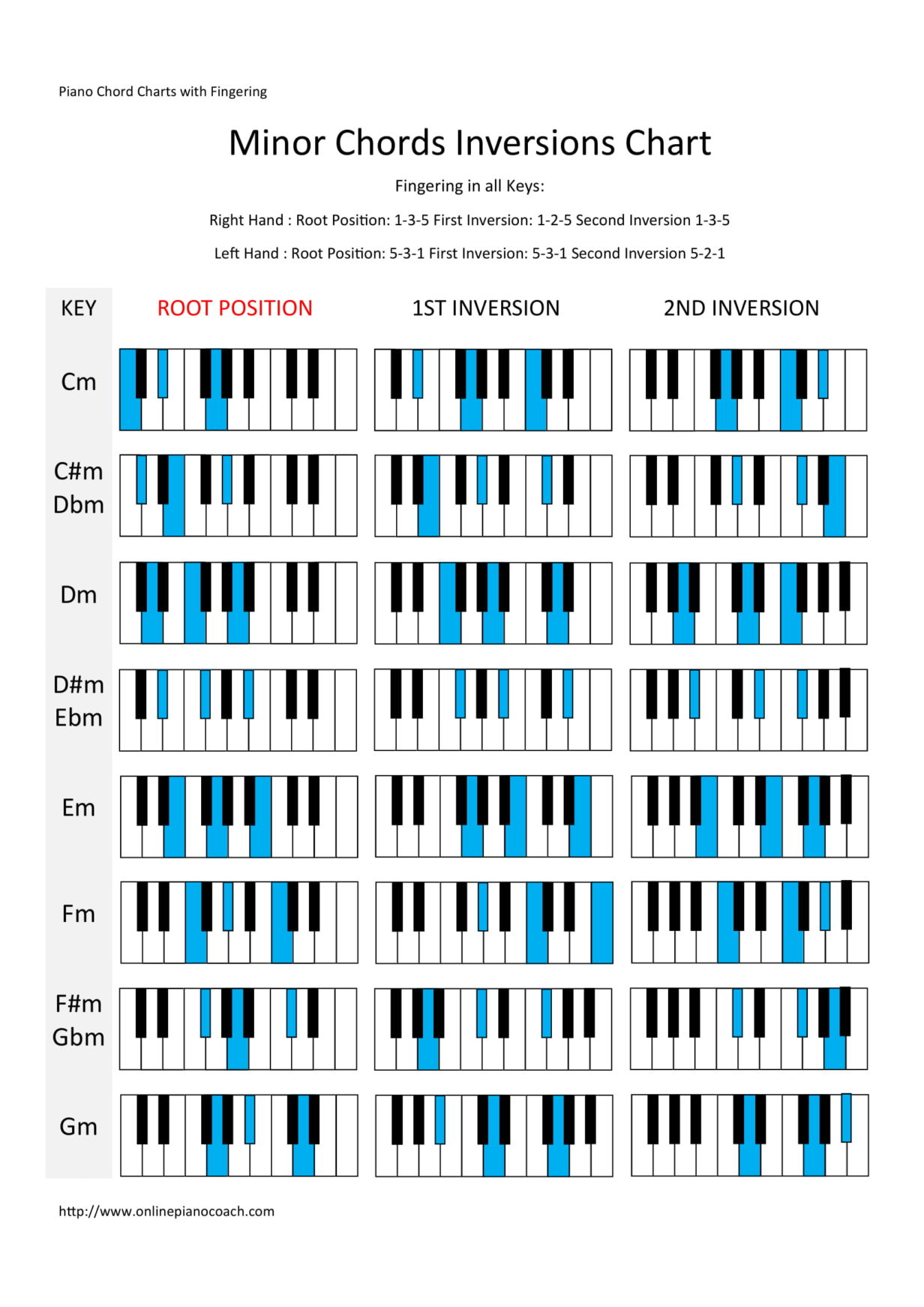 Aural Resources – Hull Music Service