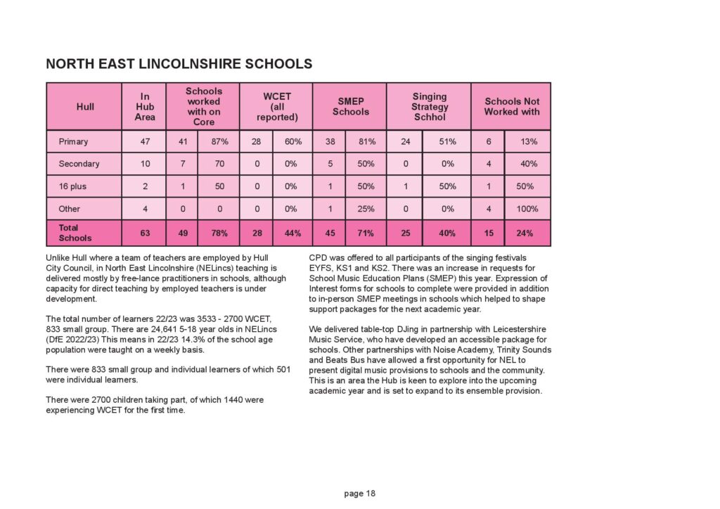 Hull Music Service Report 2023 FINAL-page-018