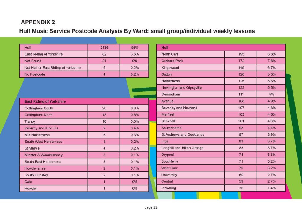 Hull Music Service Report 2023 FINAL-page-022