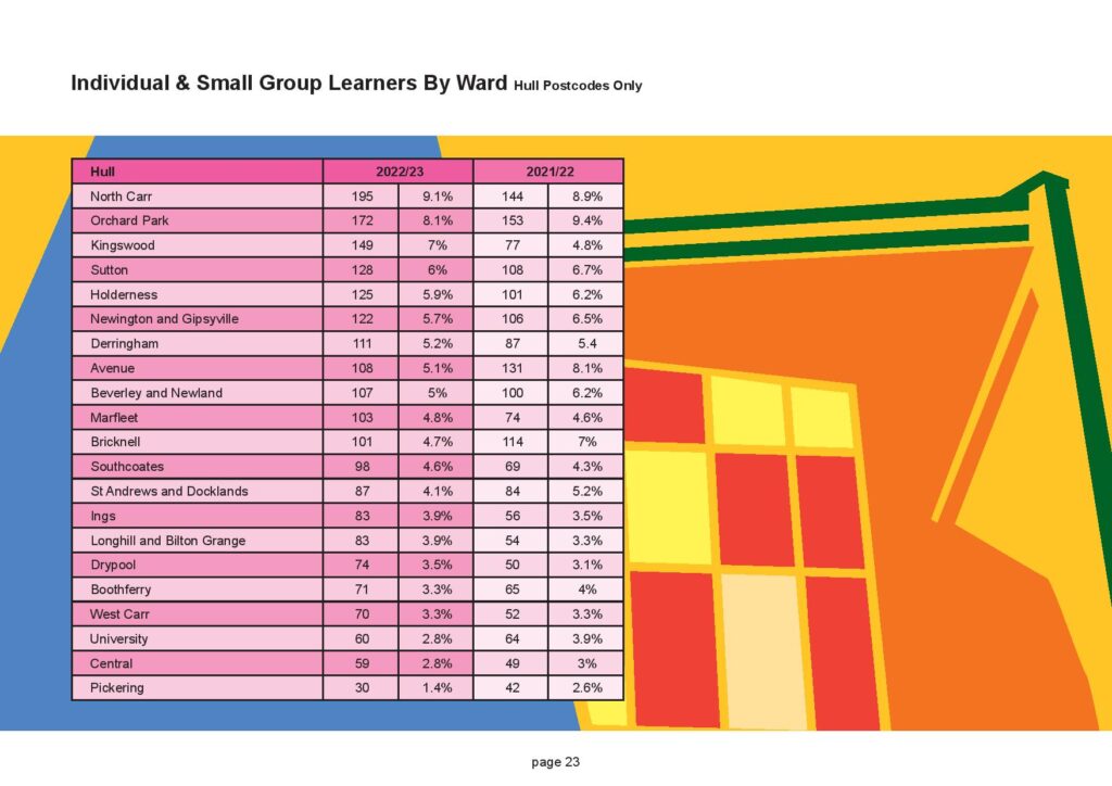 Hull Music Service Report 2023 FINAL-page-023