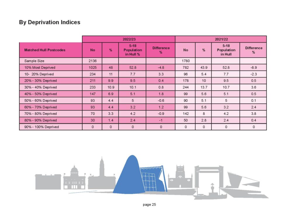 Hull Music Service Report 2023 FINAL-page-025
